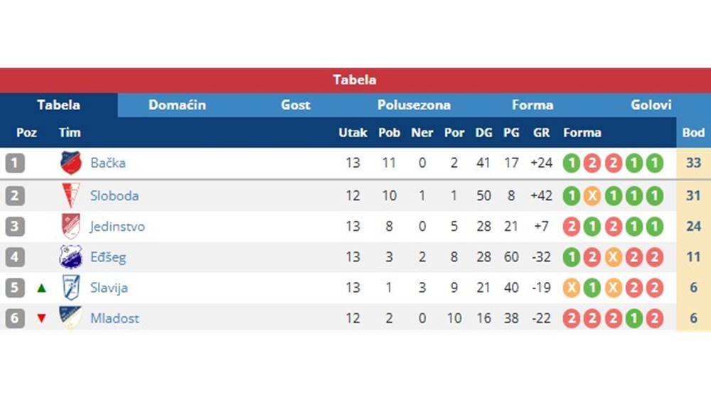 13KoloMFLBackaTopola