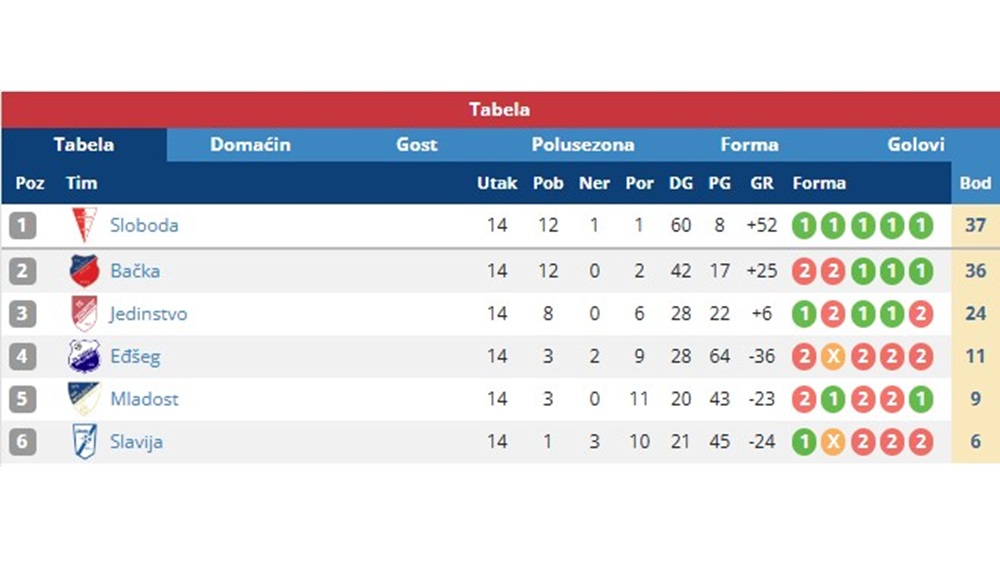 14KoloMFLBackaTopola