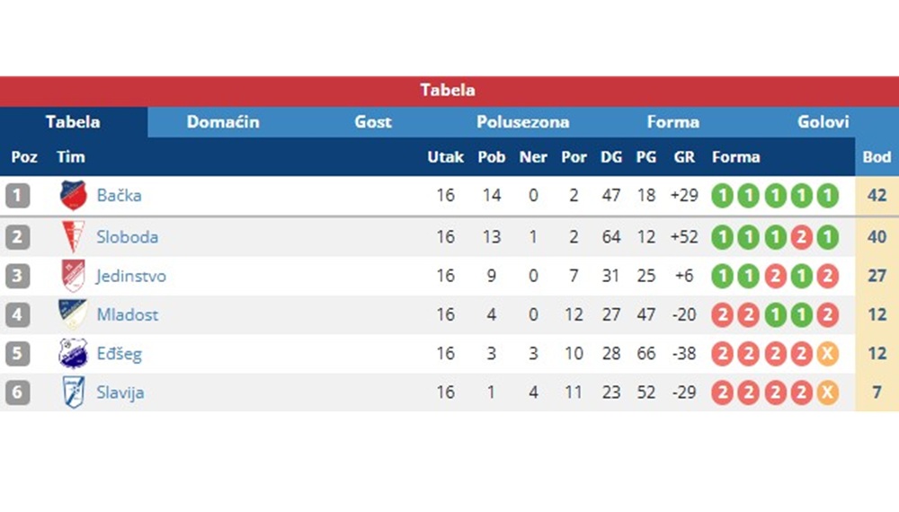 16KoloMFLBackaTopola