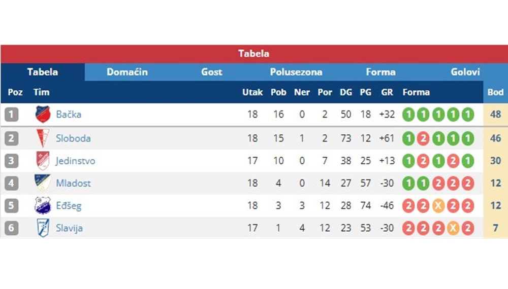 18KoloMFLBackaTopola