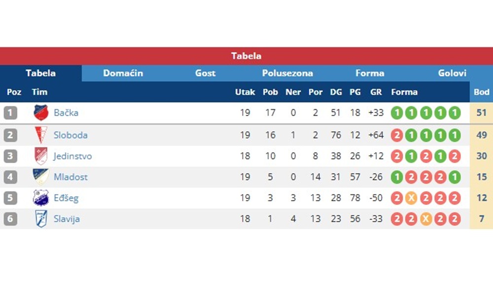 19KoloMFLBackaTopola