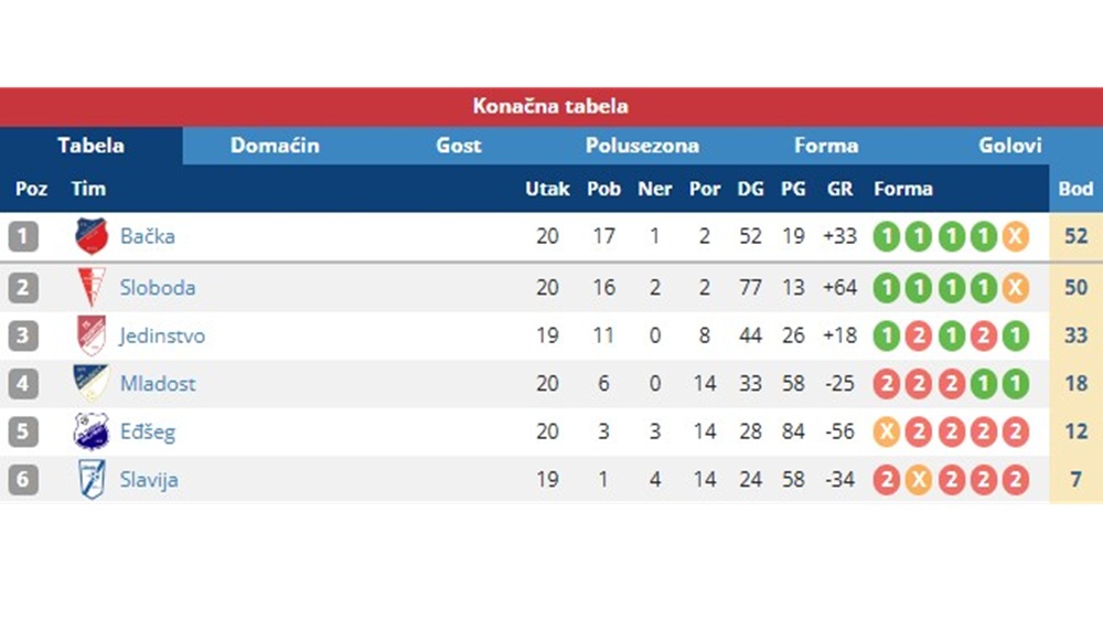 20KoloMFLBackaTopola
