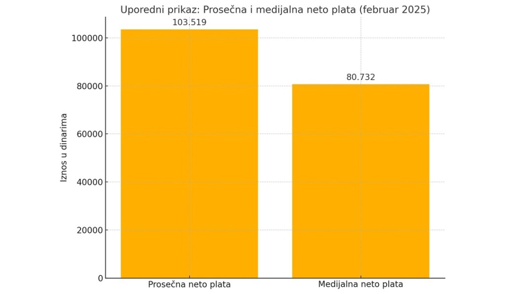 Prikaz Plata Februar 1