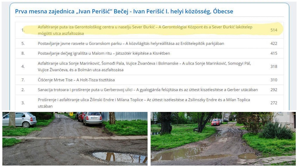 Sever Djurkic Asfalt blato
