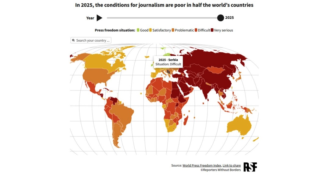 Srbija Sloboda Medija 2025