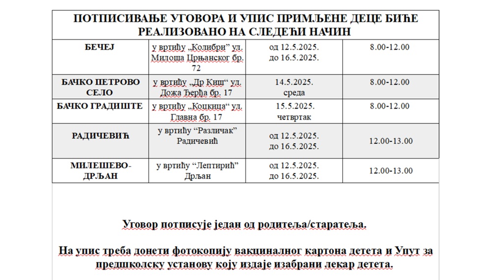 UpisPrimljeneDeceBecejVrtic2025