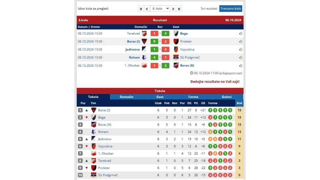 BocarNMilosevo6kolo 1