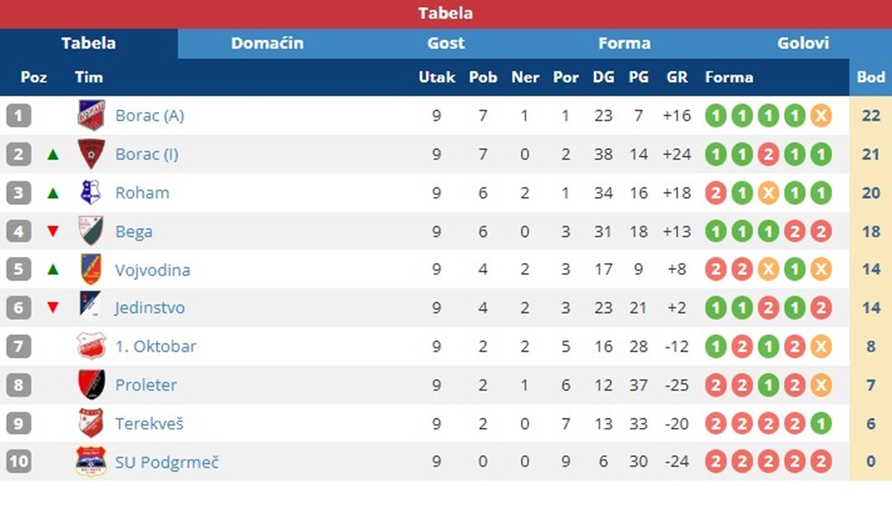 Kolo9KikindaZitiste2024