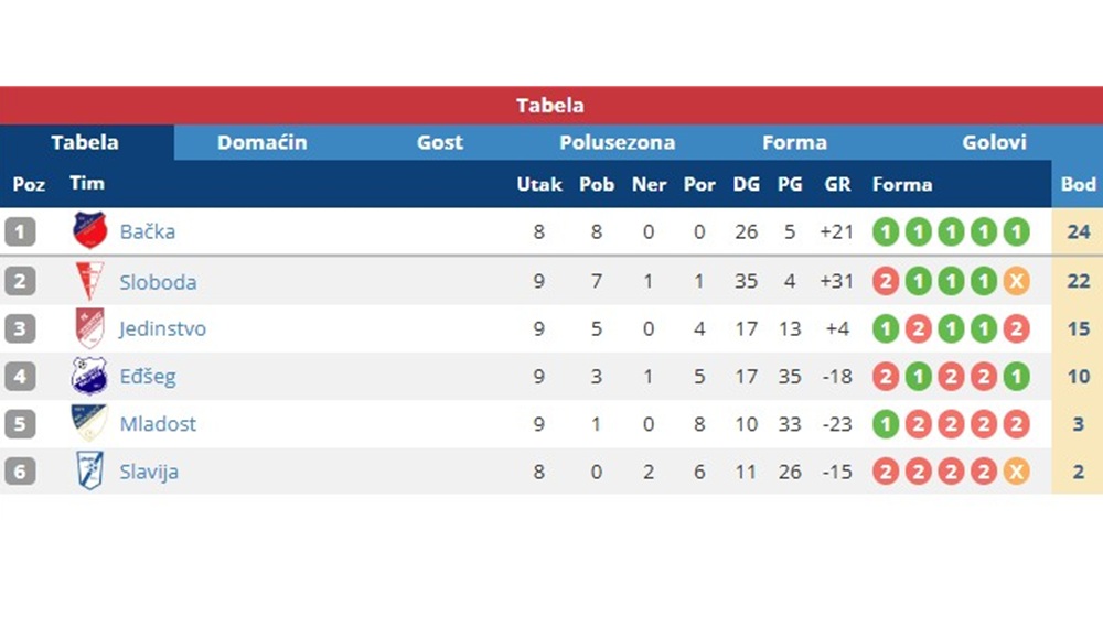 MFLBackaTopola9Kolo2024